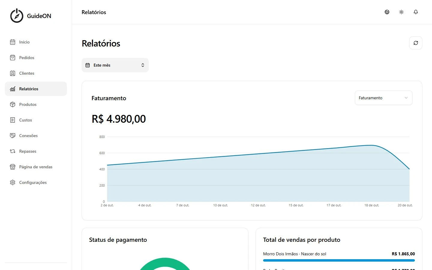 Captura real do painel GuideON no computador: faturamento, pagamentos e vendas por produto, com dados fictícios.