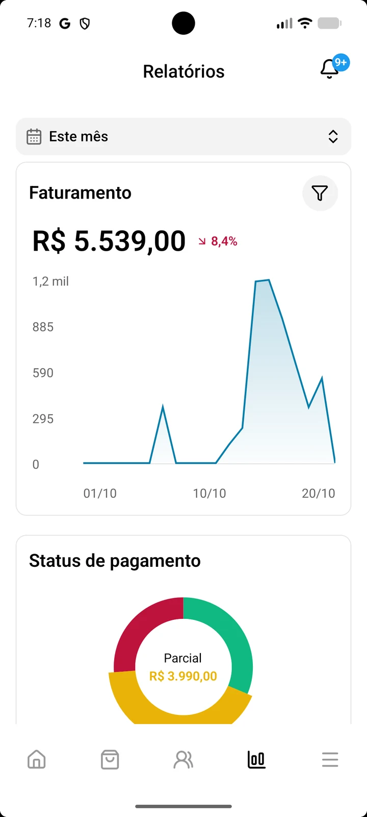 Captura real dos relatórios no app GuideON, com gráfico de faturamento e pagamentos.